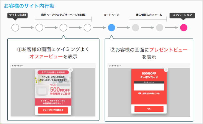 テンプレートシステム図解